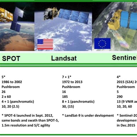 Download Preliminary Comparison Of Sentinel 2 And Landsat 8 Imagery 