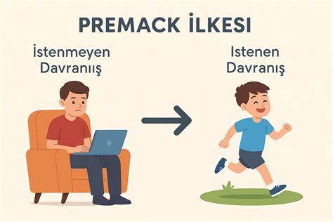 Premack Ilkesi Nedir