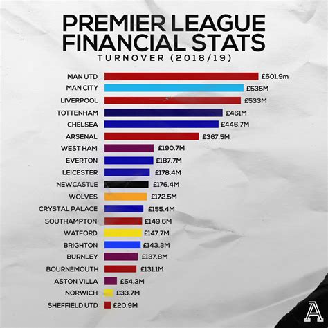 premier league earnings