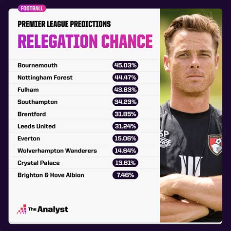 premier league relegation predictor