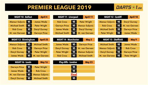 premier league spielplan 2021 