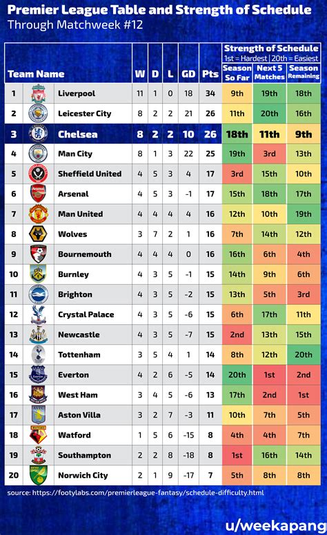 premier league standings