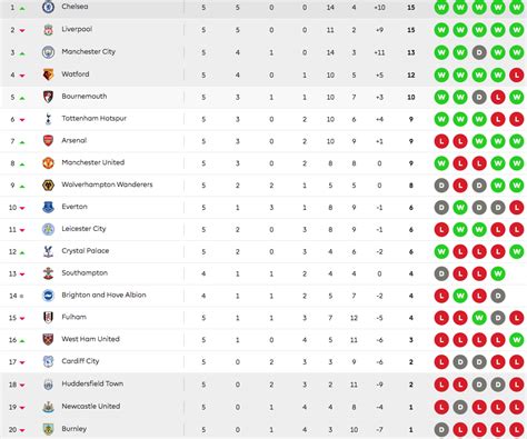 Premier League Table Latest Standings Fixtures And Results Slot17 Link - Slot17 Link