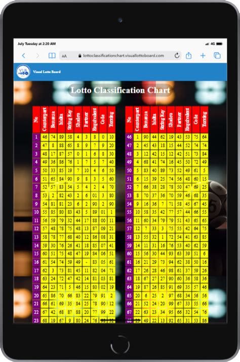 premier lotto chart