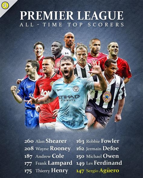 premiership top scorers 2022/16