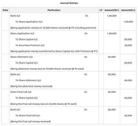 Premium Received On Issue Of Shares Cannot Be Utilised