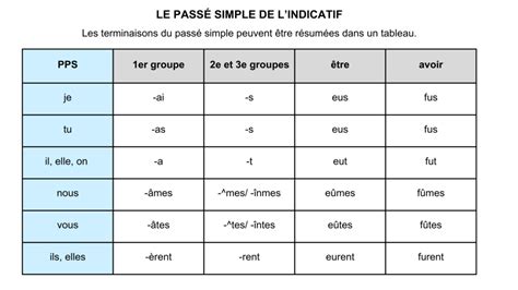 Prendre Au Passé Simple