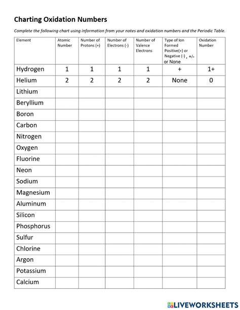 prentice hall charting oxidation number answers