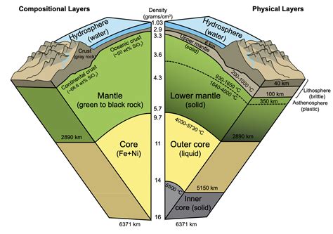 prentice hall movement of lithospheric plates answers