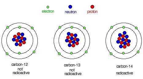 Prentice Hall Section 25 Nuclear Chemistry Answers