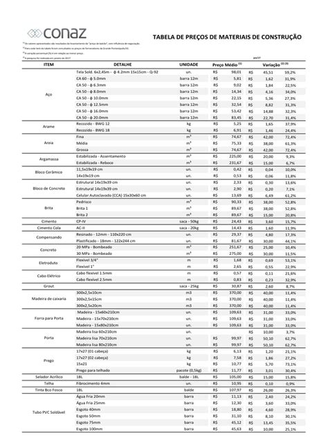Preço Material De Construção