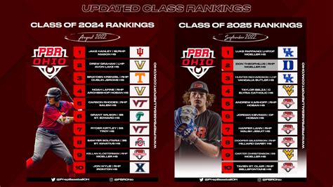 prep baseball report ohio