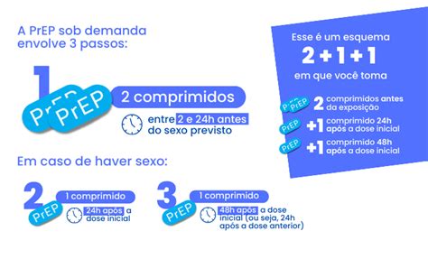 Prep Sob Demanda