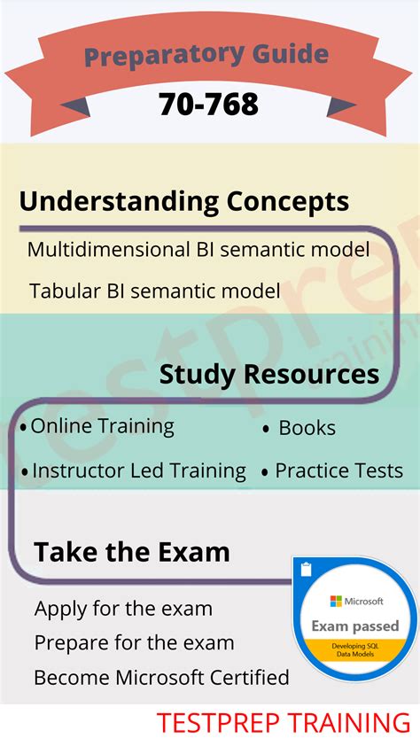 Preparation Guide For Exam 70 673 Ked
