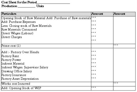 Preparation Of Cost Sheet