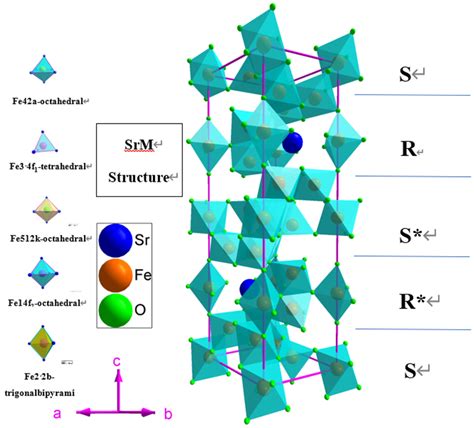 Preparation Of Strontium Hexagonal Ferrites Sr