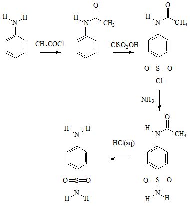 preparation of sulfanilamide