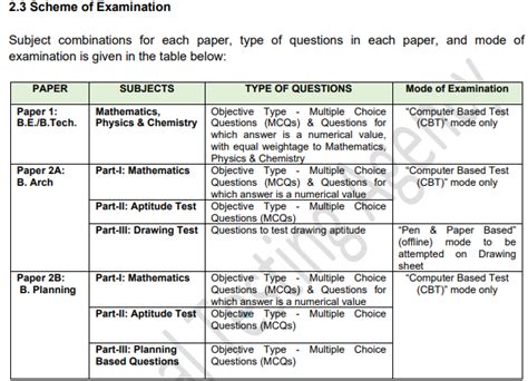 Read Preparation Of Papers For Jee 