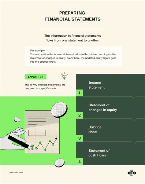 preparing financial statements for dummies