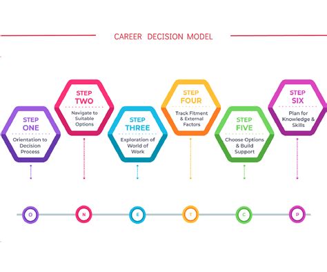 Preparing For Career Selection Tests By Vera Joosten