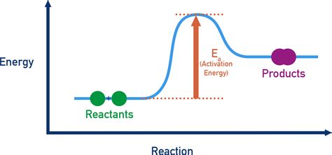 preparing for change reaction how to introduce change in your c