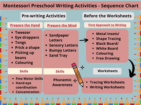 Preparing For Writing Success Montessori Pre Writing Activities Montessori Writing Activities - Montessori Writing Activities