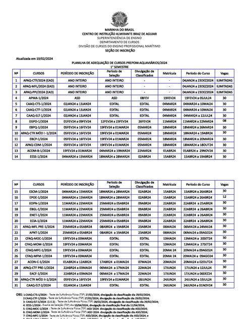 Prepom 2024 Inscrições