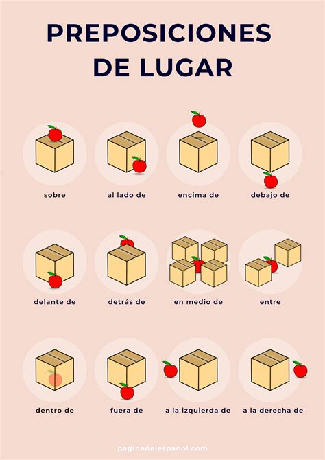 Preposiciones De Lugar