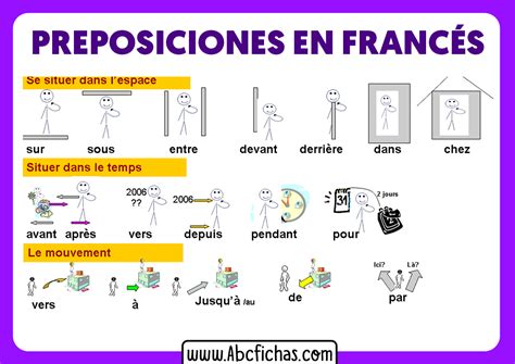 Preposiciones En Frances