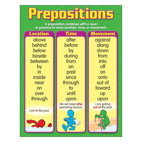 Preposition Chart With Pictures