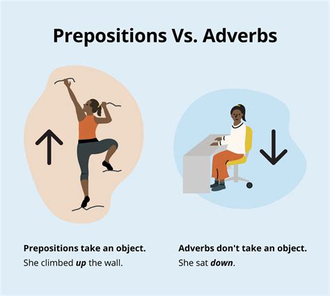 Preposition Or Adverb How To Tell The Difference Preposition Or Adverb Worksheet - Preposition Or Adverb Worksheet