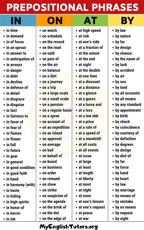 Prepositional Phrase A Big List Of 160 Prepositional Writing Prepositional Phrases - Writing Prepositional Phrases
