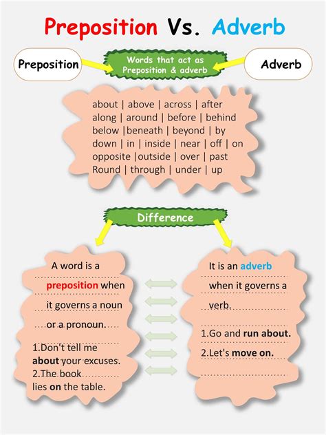 Prepositional Phrase Worksheets Preposition Or Adverb Worksheet Answers - Preposition Or Adverb Worksheet Answers
