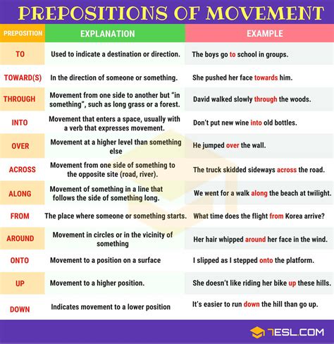 Prepositional Phrases A Guide To Learning English Grammar Writing Prepositional Phrases - Writing Prepositional Phrases