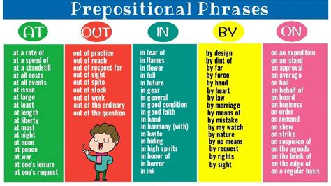 Prepositional Phrases The Writing Textbook Writing Prepositional Phrases - Writing Prepositional Phrases