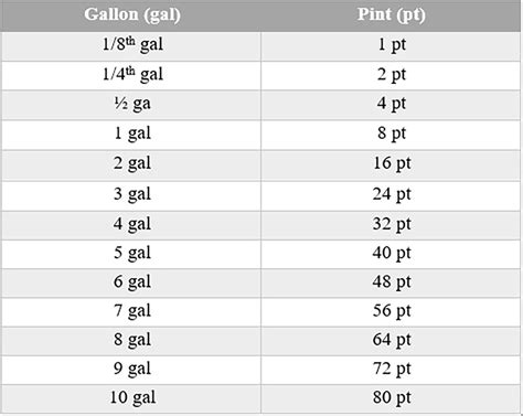 prepositions - to the gallon or by the gallon? - English …