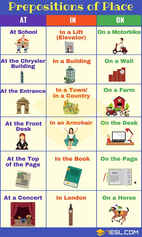 Prepositions Of Place In On At Choose The Correct Preposition - Choose The Correct Preposition