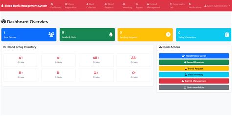 Prerak Monitoring System