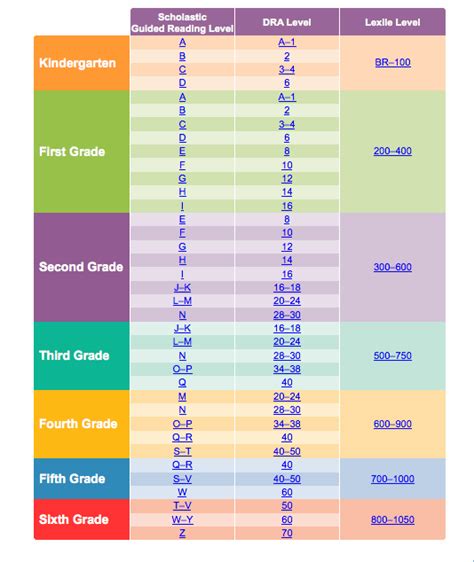 Preschool Chewv Preschool Grade Levels - Preschool Grade Levels