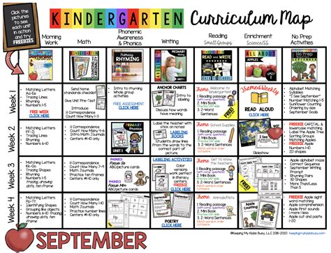 Preschool Curriculum Map For The Whole Year Pre Curriculum For Preschool And Kindergarten - Curriculum For Preschool And Kindergarten