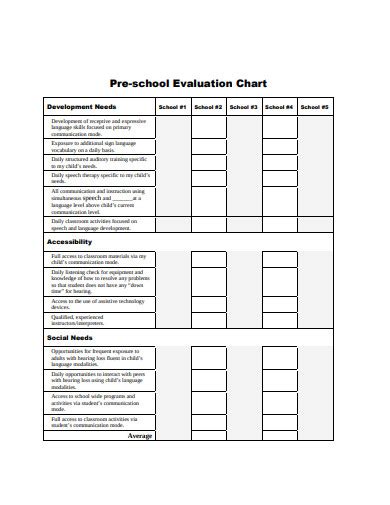 Preschool Evaluation Scale