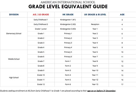 Preschool Grade Levels   For Parent Educators Stem For Homeschool - Preschool Grade Levels