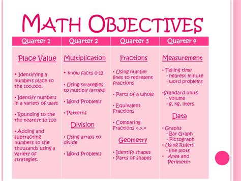 Preschool Learning Objectives Brightwheel Math Objectives For Preschoolers - Math Objectives For Preschoolers
