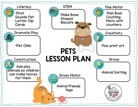 Preschool Pets Lesson Planning Ideas Pre K Printable Pets Kindergarten - Pets Kindergarten