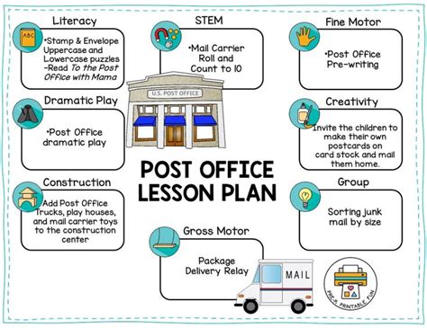 Preschool Post Office Lesson Planning Ideas Pre K Mail Carrier Lesson Plans For Preschool - Mail Carrier Lesson Plans For Preschool