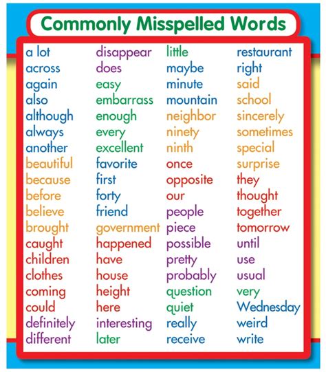 Preschool Word List Commonly Misspelled Words 8th Grade - Commonly Misspelled Words 8th Grade