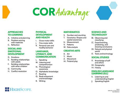 Read Preschool Cor Advantage Observation Tool 