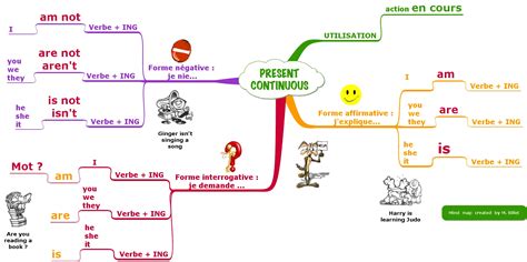 Present Continu Anglais