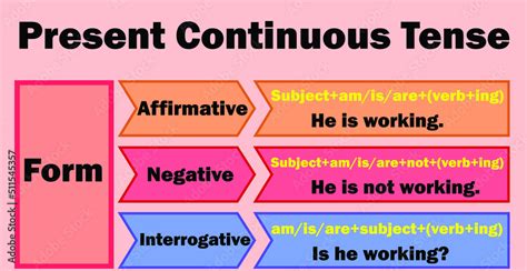present continuous
