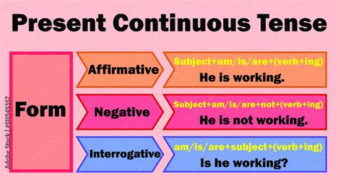 present continuous